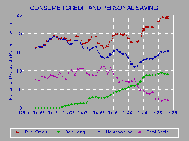 How To Increase Credit Score